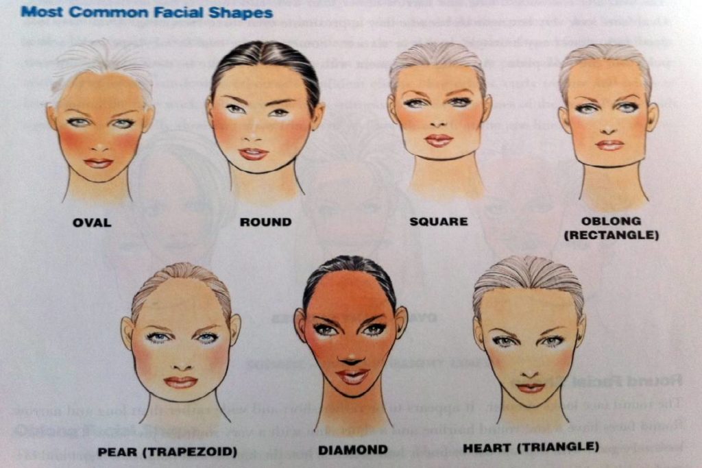 face shapes