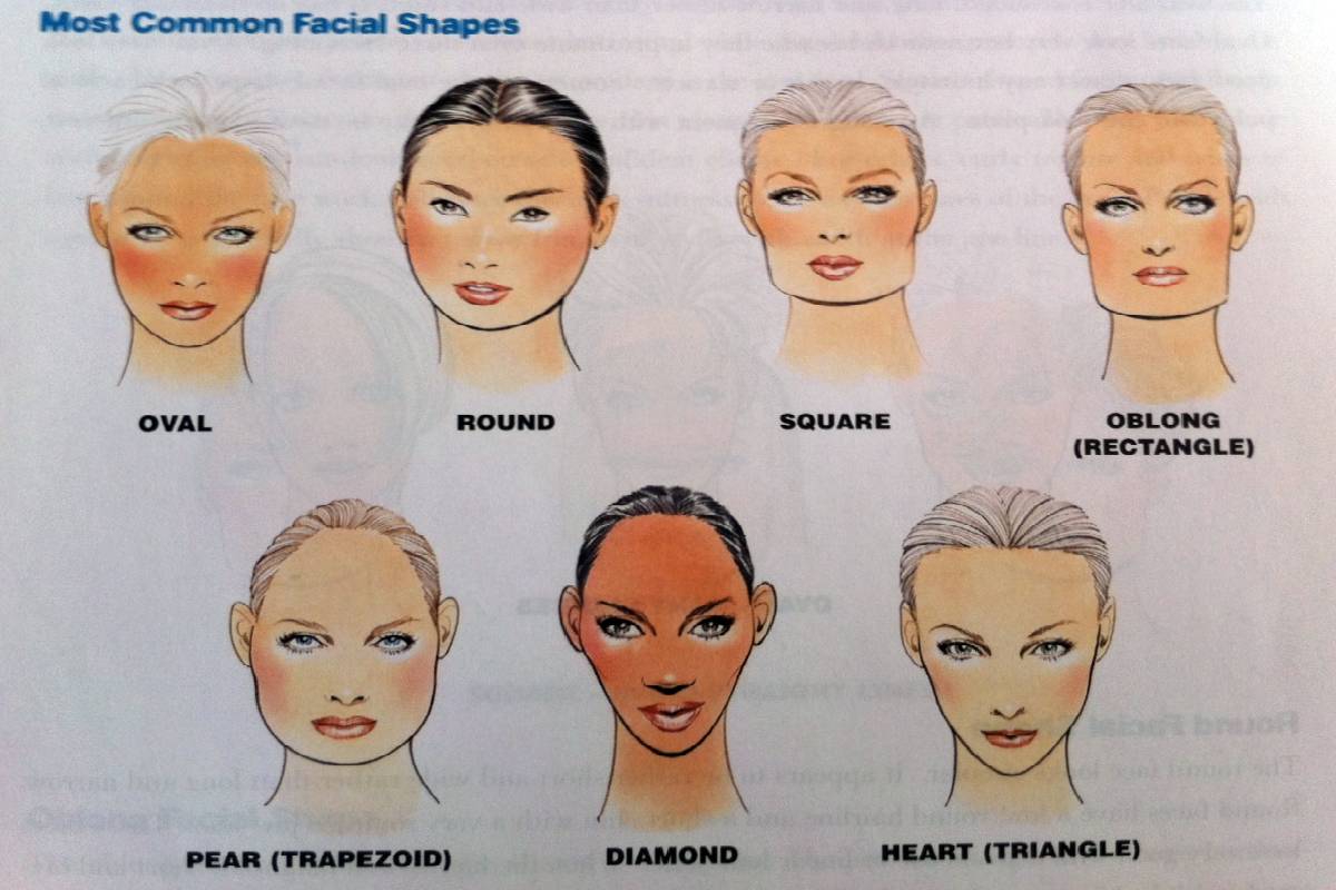  Face Shapes – The 9 Different Types of Face Shapes.