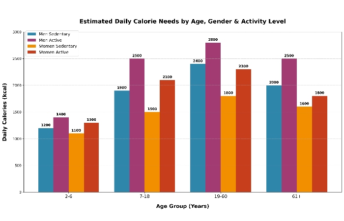 calorie calculator